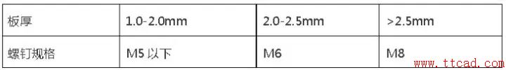 鈑金設計都需要注意哪些問題? 鈑金設計都需要注意(yì)哪些問題?